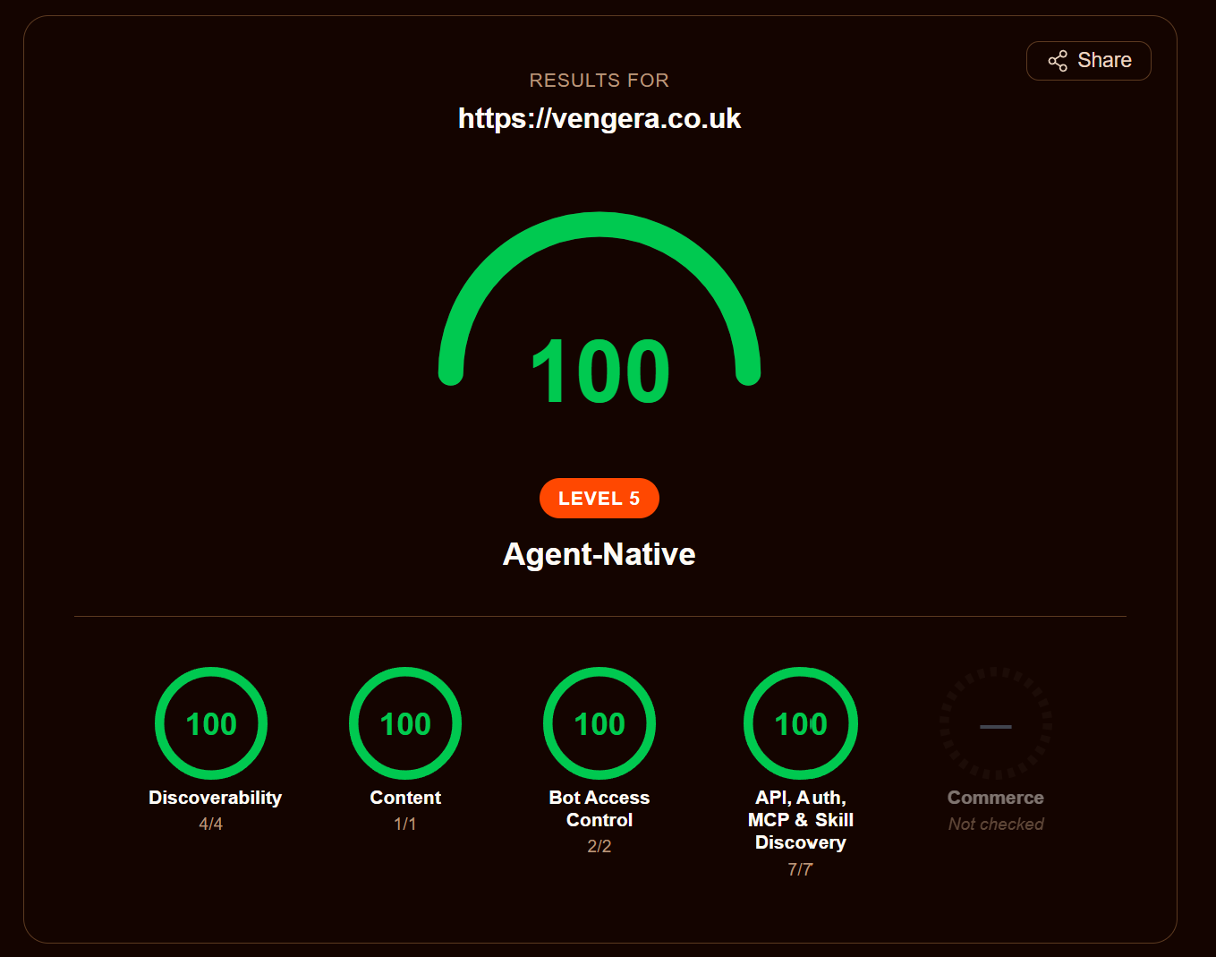 Screenshot of isitagentready.com audit showing Vengera.co.uk scoring 100/100 — Level 5 Agent-Native. The scan result reads: Is Your Site Agent-Ready? Vengera.co.uk - 100/100. The site is classified as AGENT-NATIVE (Level 5), the highest tier — fully discoverable and usable by AI agents.